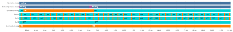 Afbeeldingslocatie: https://tweakers.net/i/w5nKL2k3chjtXKbsZU6ICfi27O4=/800x/filters:strip_exif()/f/image/E7fX0DEPbXdaTE7c0gfu8tYh.png?f=fotoalbum_large
