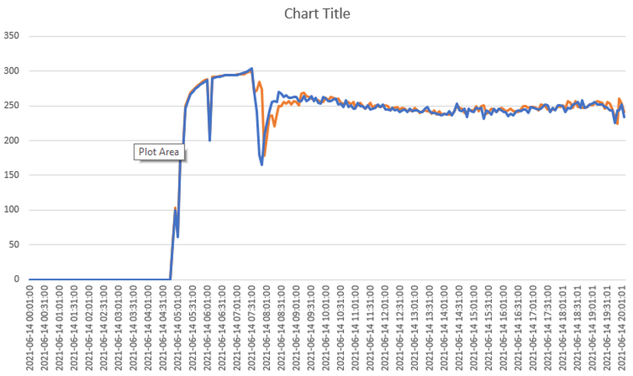 Afbeeldingslocatie: https://tweakers.net/i/w6-jlKXYfLkP5ETVIwugW3zqd60=/full-fit-in/4000x4000/filters:no_upscale():fill(white):strip_exif()/f/image/tHw8K3uPK0pBfUAfAnDkyYOt.png?f=user_large