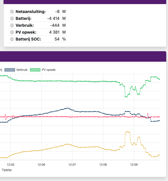 Afbeeldingslocatie: https://tweakers.net/i/w6hMxsG9cCJmIGxDddb8Js7dNSw=/fit-in/4000x4000/filters:no_upscale():strip_exif()/f/image/87M9onyBuNxRSQcwIWRv1k3L.png?f=user_large