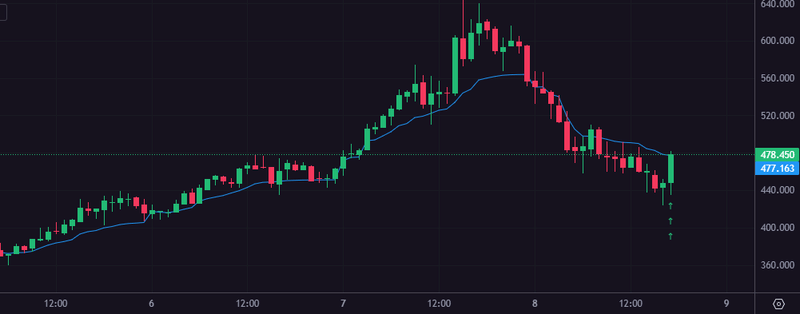 Afbeeldingslocatie: https://tweakers.net/i/w6n_YDm1iYRGwLFA9b3x7RDbgqo=/800x/filters:strip_exif()/f/image/Q11UENgXILBdSd4SGdwqL6M4.png?f=fotoalbum_large