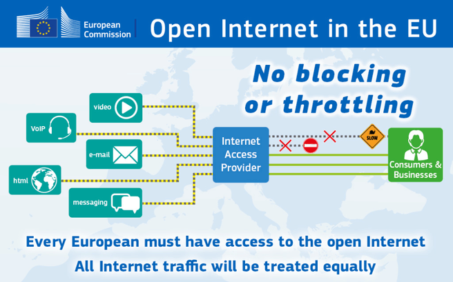 Open Internet in EU