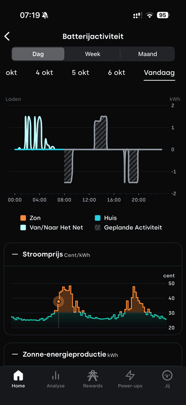 Afbeeldingslocatie: https://tweakers.net/i/w7GAVzgnAyZTuInS6B9OImdYoA8=/x800/filters:strip_exif()/f/image/EzI5iWc4GVPEPXg6NUj1RPsO.png?f=fotoalbum_large