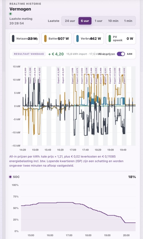 Afbeeldingslocatie: https://tweakers.net/i/w7PRlyQDxXqv15CmEr6RdbiZ0Bk=/x800/filters:strip_icc():strip_exif()/f/image/gb8h3YMvX4nNLwxqJQlnOiSC.jpg?f=fotoalbum_large