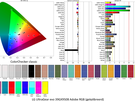 LG UltraGear evo 39GX950B - Kleurmetingen Adobe RGB (gekalibreerd)