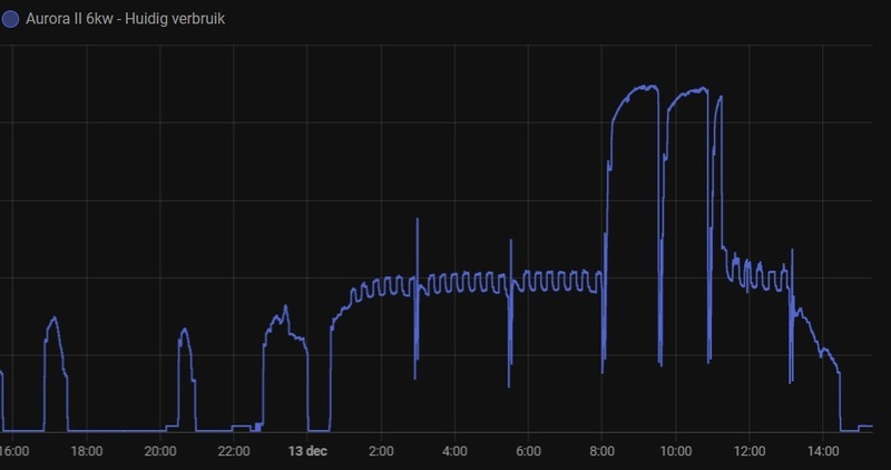 Afbeeldingslocatie: https://tweakers.net/i/w88zPVM3NvY794FoIlwQHkY_Dpo=/800x/filters:strip_icc():strip_exif()/f/image/DZLirv9GEPt5GZ0GIbfeBxCO.jpg?f=fotoalbum_large