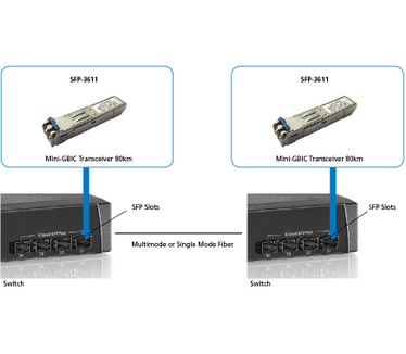 LevelOne 1.25Gbps Single-mode SFP Transceiver, 80km, 1550nm