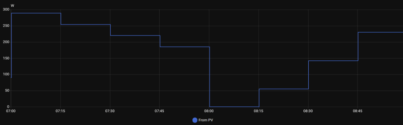 Afbeeldingslocatie: https://tweakers.net/i/w8D7MmuBhd9Uxl-5ASQhEvsFMlo=/800x/filters:strip_exif()/f/image/gGZ8SMEKApvv4N1LtXNWjc1Z.png?f=fotoalbum_large