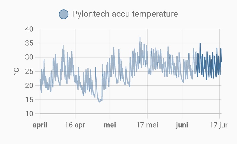Afbeeldingslocatie: https://tweakers.net/i/w8mcfdI12isZN70UXpAHbs0juZo=/800x/filters:strip_icc():strip_exif()/f/image/DSZS7d0KpNHG6v5fvM6ReRvq.jpg?f=fotoalbum_large