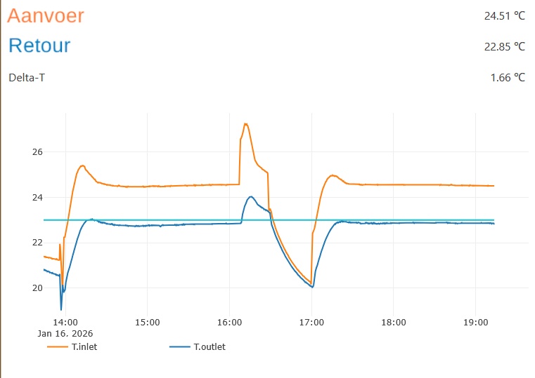 Afbeeldingslocatie: https://tweakers.net/i/w9QjhOmO7M-pgZYOkusQ_fPtUMQ=/fit-in/4920x3264/filters:max_bytes(3145728):no_upscale():strip_icc():strip_exif()/f/image/gT8FNB2WpMIuJBONdlgnVgJl.jpg?f=user_large