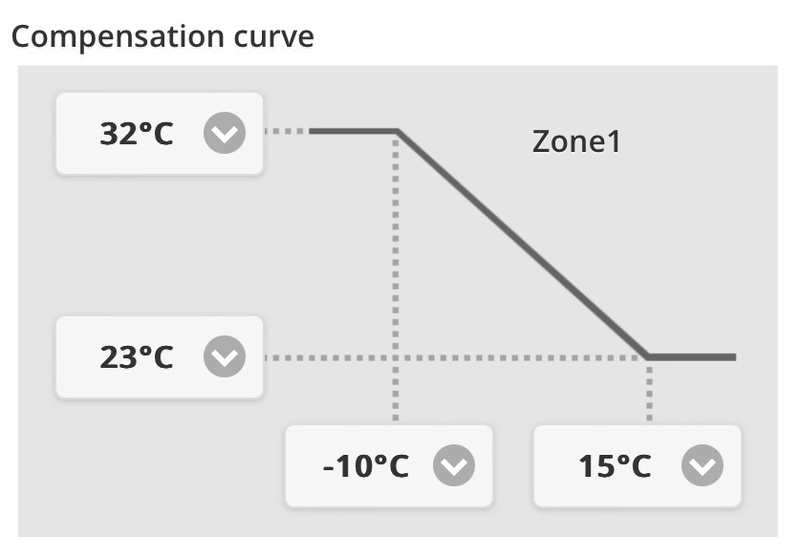 Afbeeldingslocatie: https://tweakers.net/i/w9ZXnYilsCI_tkwevccznpmr7hw=/800x/filters:strip_icc():strip_exif()/f/image/EZa3g7tk5vx1sRj5kSIT0Uhu.jpg?f=fotoalbum_large