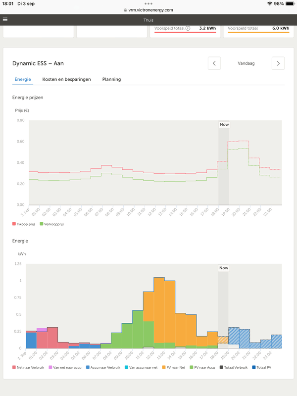 Afbeeldingslocatie: https://tweakers.net/i/wAQVwsMG8BPZ6nAPOt0gnml97Pk=/x800/filters:strip_exif()/f/image/7pRRJ2mtGw4pW7A1vrC1HKrz.png?f=fotoalbum_large