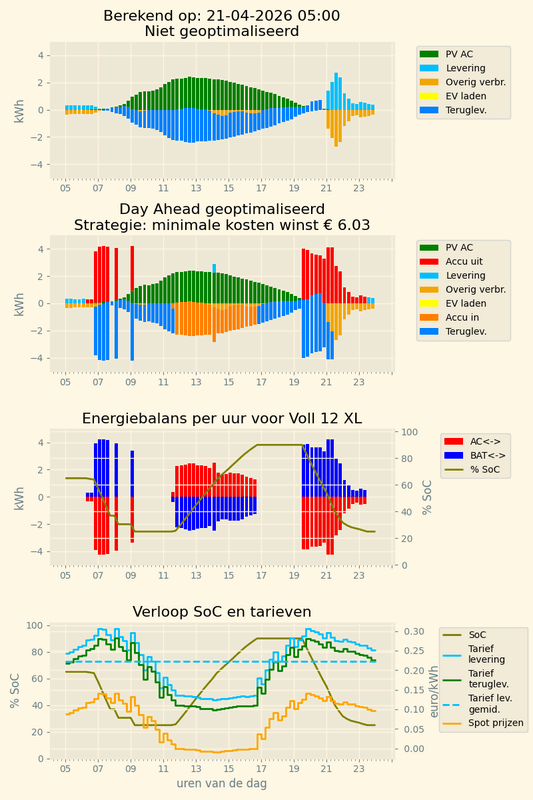 Afbeeldingslocatie: https://tweakers.net/i/wAo83PxRSKP8cGO2zefxiKLSK38=/x800/filters:strip_exif()/f/image/3XmWLrdrYZKrUJcwBvfG9ZKZ.png?f=fotoalbum_large