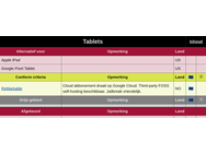 Alternatieven voor techdiensten