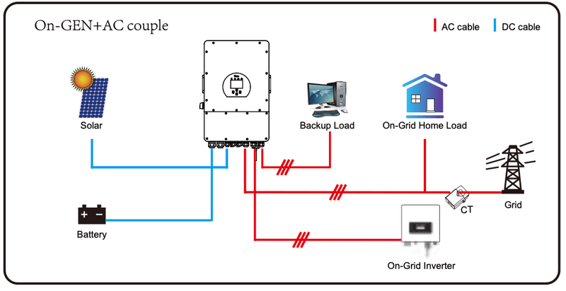 Afbeeldingslocatie: https://tweakers.net/i/wB54bHf6s_Uy78LSoVbLpFMMCoY=/800x/filters:strip_exif()/f/image/mOmlyw3s2bsDXDo46qRDGOus.png?f=fotoalbum_large