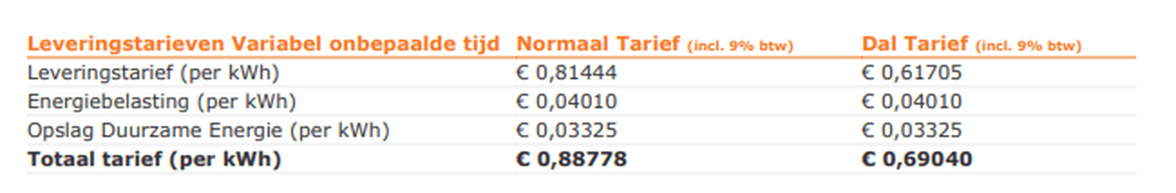 Afbeeldingslocatie: https://tweakers.net/i/wBOLFp5ysbuKzZ26Q4dzab-epoU=/full-fit-in/4000x4000/filters:no_upscale():fill(white):strip_exif()/f/image/VR0LiI4gSKvizspU3jgYIqxP.png?f=user_large