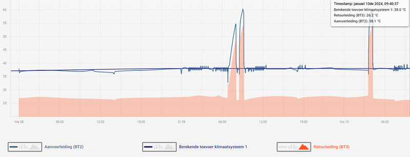 Afbeeldingslocatie: https://tweakers.net/i/wC_-VM_5eC1Y5egjDYkb7oKfQjg=/800x/filters:strip_exif()/f/image/EzO8ejby4YQUg3f7py418at1.png?f=fotoalbum_large