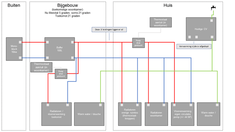 Afbeeldingslocatie: https://tweakers.net/i/wCu1QtUt20QwGo-iaIf3cgseJWM=/800x/filters:strip_exif()/f/image/6x0hZC8ikcqGiM72A6Wiloxy.png?f=fotoalbum_large