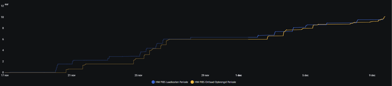 Afbeeldingslocatie: https://tweakers.net/i/wDOUdRbyH-bO4aM8OdkUxnmiwYQ=/800x/filters:strip_exif()/f/image/87sz6237cKsd26ypT64fRTDG.png?f=fotoalbum_large