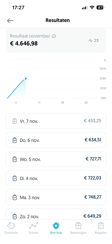 Afbeeldingslocatie: https://tweakers.net/i/wDWIbG7B36CwxPsDiBYahSTuToc=/x800/filters:strip_exif()/f/image/Q8wvtcBeX5g8v3ubrIttgWEP.png?f=fotoalbum_large
