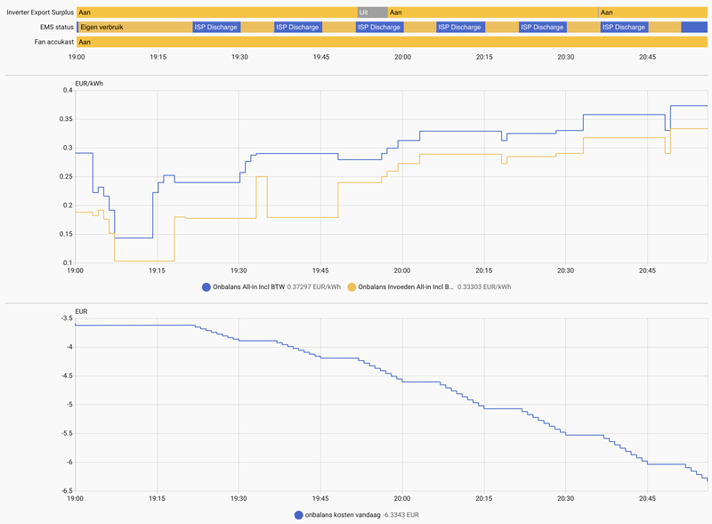 Afbeeldingslocatie: https://tweakers.net/i/wF2SZUTnMuNikXSMYKJi9lSg4wE=/800x/filters:strip_exif()/f/image/N8PADbHtMcupiMskJWMO7W2w.png?f=fotoalbum_large