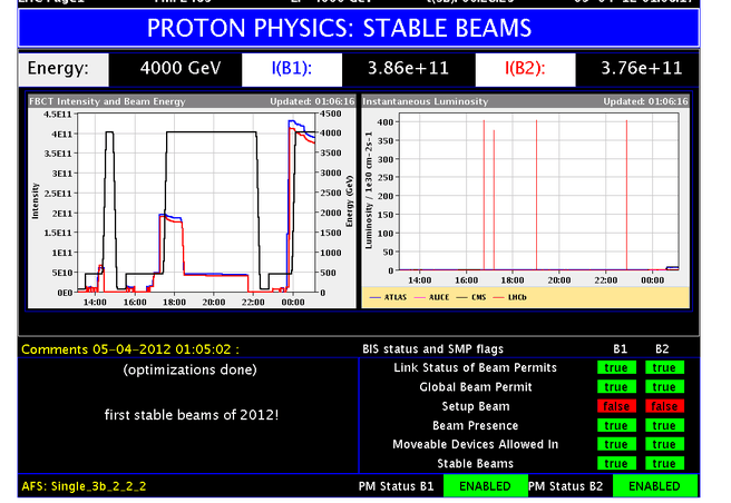 CERN - 8 TeV LHC
