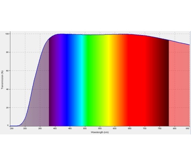 Mentter HS-PRO MC UV 72