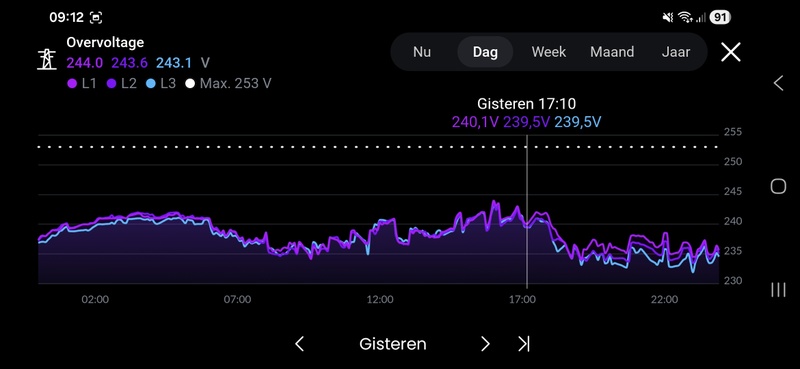Afbeeldingslocatie: https://tweakers.net/i/wFPLj8ho5Xs9XflOdHfRe-9ZyjA=/800x/filters:strip_icc():strip_exif()/f/image/5aq2zuOWZxzYYem31SC3iBdq.jpg?f=fotoalbum_large