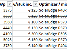 Afbeeldingslocatie: https://tweakers.net/i/wFjVEb-ErDkgQ2T7GuATnw84U1M=/234x176/filters:strip_exif()/f/image/v3KCInTtDbPetUeaTYr57MkM.png?f=fotoalbum_medium