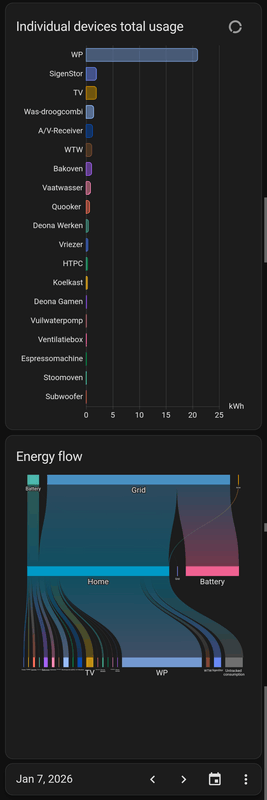 Afbeeldingslocatie: https://tweakers.net/i/wFr_sp7JGr-qjnHOQUiUcS_Cims=/x800/filters:strip_exif()/f/image/2OIlg08KFiUDISOhplSr6Ixb.png?f=fotoalbum_large