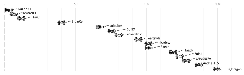 Afbeeldingslocatie: https://tweakers.net/i/wG1Eq8CzxEcijgsHhuEaSt1-uic=/800x/filters:strip_exif()/f/image/MyLQcbRXBzRZdZjI3c58NuWB.png?f=fotoalbum_large