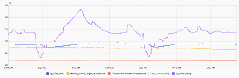 Afbeeldingslocatie: https://tweakers.net/i/wG7JGdUAVSWOlZ7mvaZzFMjtWOo=/800x/filters:strip_exif()/f/image/yVmxP4vVTI9Q9002GGEkdFW4.png?f=fotoalbum_large