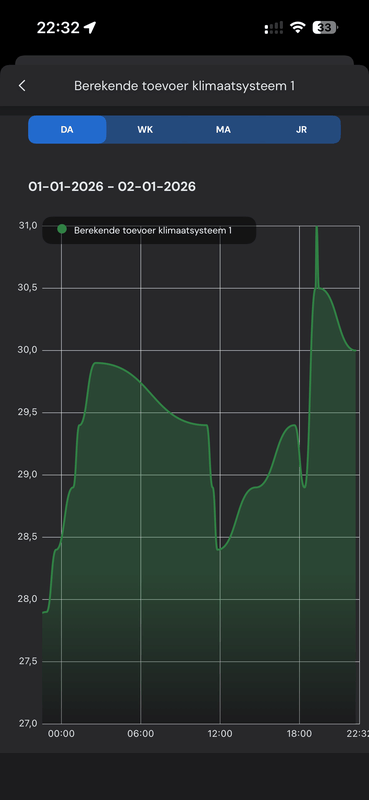Afbeeldingslocatie: https://tweakers.net/i/wGGMtSErgQiNlZwTL_eVcwUUzr8=/x800/filters:strip_exif()/f/image/AfWHX1grT90hegurzCiFJ8ek.png?f=fotoalbum_large