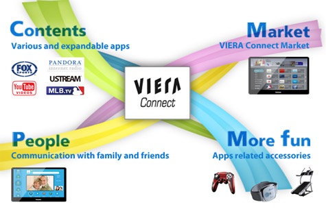 Panasonic Viera Connect
