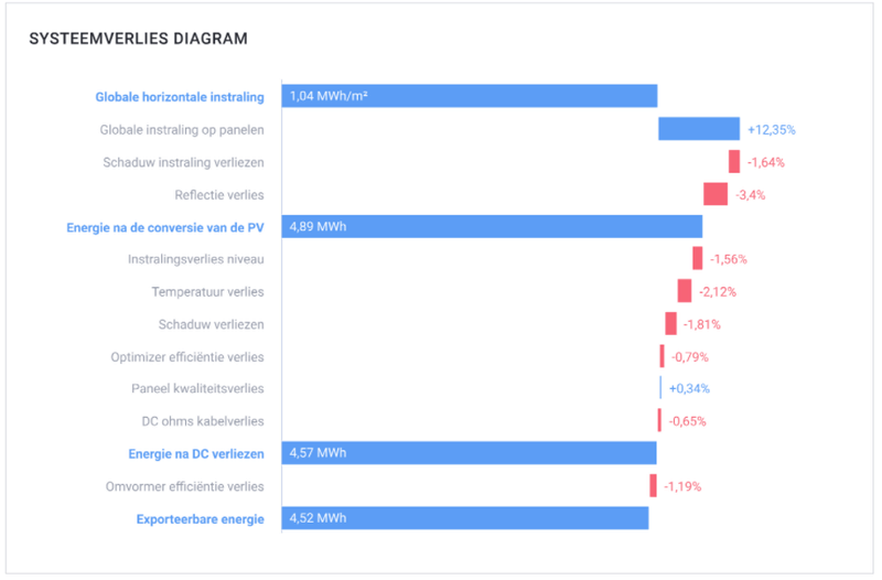 Afbeeldingslocatie: https://tweakers.net/i/wHHD4ZxnD7QiVR9firvfqa3QFNg=/800x/filters:strip_exif()/f/image/aYI3WYOR23FhQUkEFuNIwRUl.png?f=fotoalbum_large