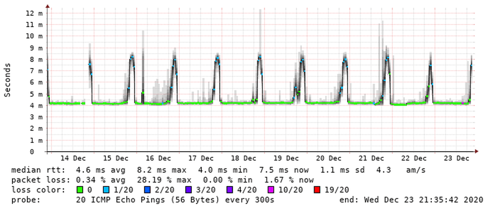 Afbeeldingslocatie: https://tweakers.net/i/wHJfKrunKIWW_72tk_7-AjsPnw4=/full-fit-in/4000x4000/filters:no_upscale():fill(white):strip_exif()/f/image/idHokWJuBAPJ97SiLEHeC1NG.png?f=user_large