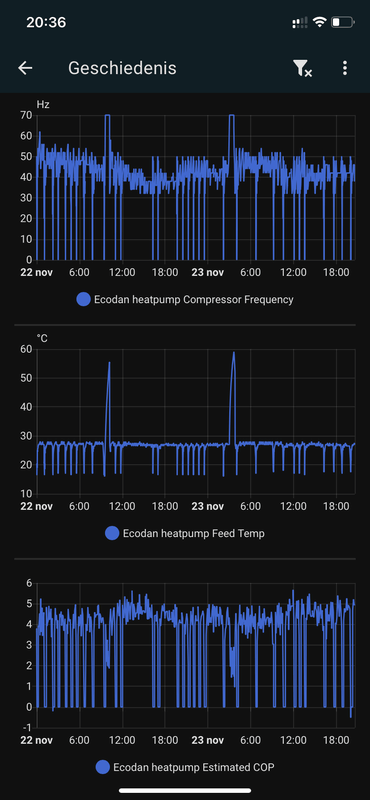 Afbeeldingslocatie: https://tweakers.net/i/wHodadyx5iaz-xUUvWQD3rKBIG4=/x800/filters:strip_exif()/f/image/mAvSCtqgQGdTyHG8SCNG0Zj7.png?f=fotoalbum_large
