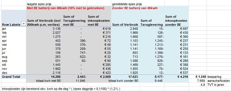 Afbeeldingslocatie: https://tweakers.net/i/wHtpnVVxF63O-rqTW5r1Hihv-Lk=/800x/filters:strip_icc():strip_exif()/f/image/t82x39VRKQlaPnguWBLE8I8d.jpg?f=fotoalbum_large
