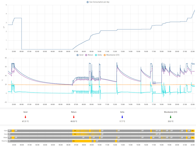 Afbeeldingslocatie: https://tweakers.net/i/wHyO_CjuLCYOUgXcIqHF8iYdbUI=/800x/filters:strip_exif()/f/image/9VByaDQVNDVnmDMnqp6UqAMk.png?f=fotoalbum_large