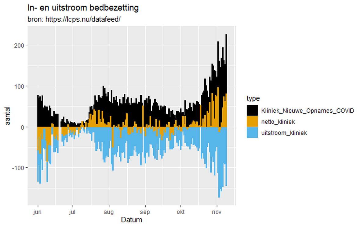 Afbeeldingslocatie: https://tweakers.net/i/wI82P9y7WaJIqbP5QDJn5rTEdUY=/full-fit-in/4000x4000/filters:no_upscale():fill(white):strip_exif()/f/image/ypbUvn4GJAMkuYUgQgg1Ffqy.png?f=user_large