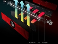Adata XPG Spectrix D80