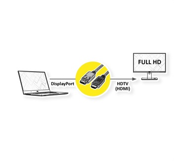 Roline DisplayPort Kabel DP - HDMI, M/M, zwart, 1 m
