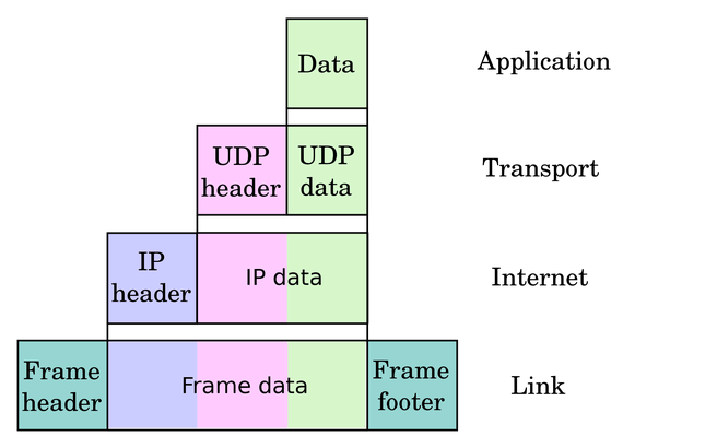 Tcp-ip