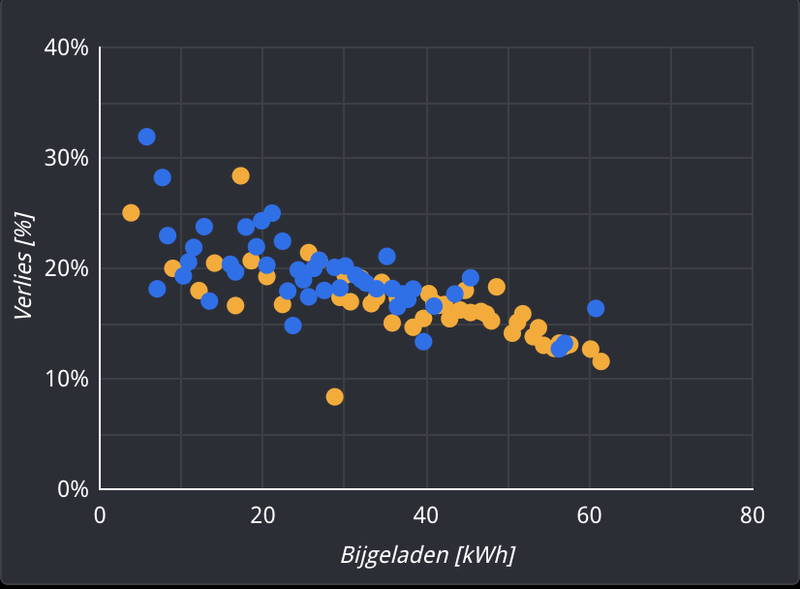 Afbeeldingslocatie: https://tweakers.net/i/wJuzylXjqGkiPaSeff6pmK73cJU=/800x/filters:strip_exif()/f/image/2G7UTvhuQvBjJyqJSTOCbL60.png?f=fotoalbum_large