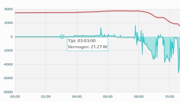 Afbeeldingslocatie: https://tweakers.net/i/wK-hEP87pDcw5F-O7ETvKRtHWoE=/fit-in/4920x3264/filters:max_bytes(3145728):no_upscale():strip_icc():strip_exif()/f/image/ePakv112mdJSiVRMiF6euGCv.jpg?f=user_large