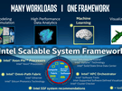 Intel Xeon Phi & Omni-Path