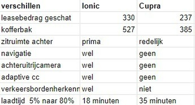 Afbeeldingslocatie: https://tweakers.net/i/wKHiFX6Rcfo-BhvRi35EGAKFT88=/full-fit-in/4920x3264/filters:max_bytes(3145728):no_upscale():strip_icc():fill(white):strip_exif()/f/image/d6Jw3PleR6mkOahAkqTbZKPz.jpg?f=user_large