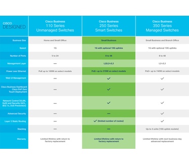Cisco CBS250-48T-4X-UK