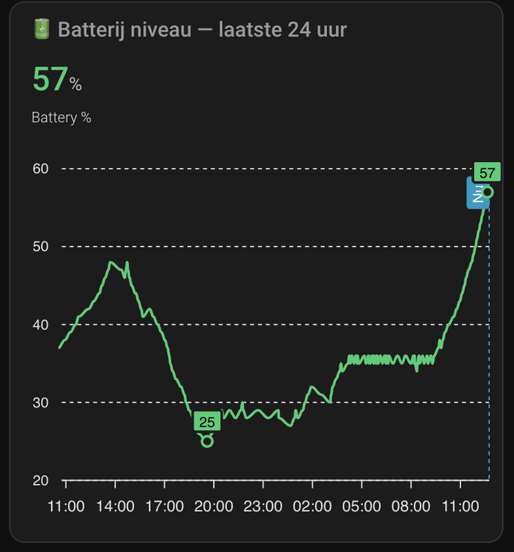 Afbeeldingslocatie: https://tweakers.net/i/wL1n5KgE-MZxykdghlV_ogA9xIs=/x800/filters:strip_exif()/f/image/JmjHVsmdj9LGJ0wi1nqYfV41.png?f=fotoalbum_large