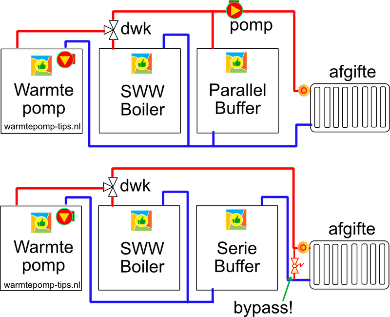 Afbeeldingslocatie: https://tweakers.net/i/wL8RBSmqvV5rxnDJYHQmCfynwxY=/800x/filters:strip_exif()/f/image/K6KkrGetulfrLo3CIlXU3LKT.png?f=fotoalbum_large