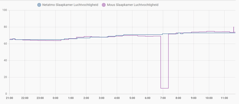 Afbeeldingslocatie: https://tweakers.net/i/wLSPJFlO_9U9HIhdUHPlhPmva40=/800x/filters:strip_exif()/f/image/APrrsdqMZq8pjVs14eu02g7s.png?f=fotoalbum_large